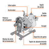 MOTOBOMBA AUTOCEBANTE 1'X1', GAS. 1-1/3HP, AGRÍCOLA, TRUPER