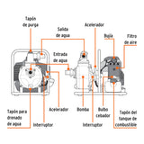 MOTOBOMBA AUTOCEBANTE 1'X1', GAS. 1-1/2HP, AGRÍCOLA, TRUPER