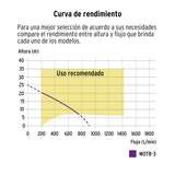 MOTOBOMBA AUTOCEBANTE 3'X3', GASOLINA 7HP, AGRÍCOLA, TRUPER